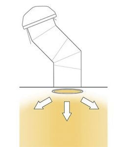 Ausleuchtung über Diffusor