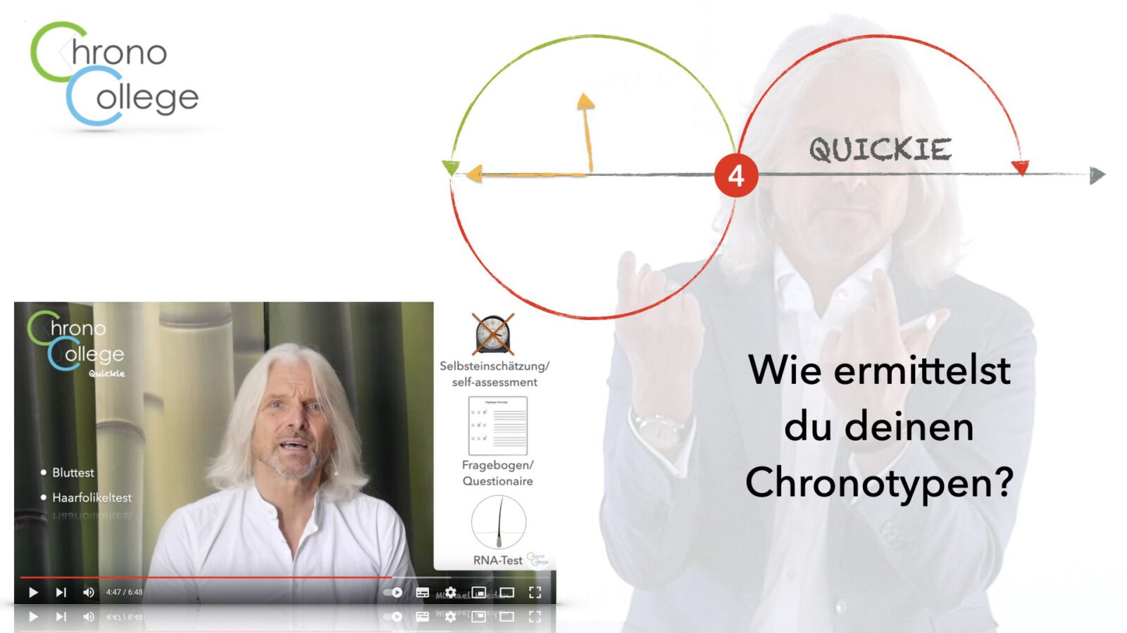 Was sind Chronotypen?
